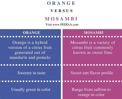 orange vs mosambi health benefits.